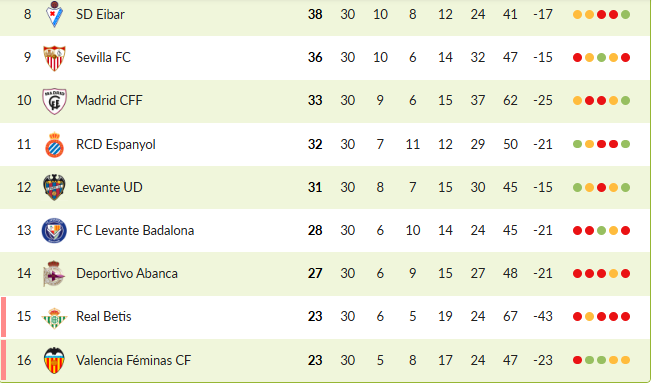Fuente: Futboleras